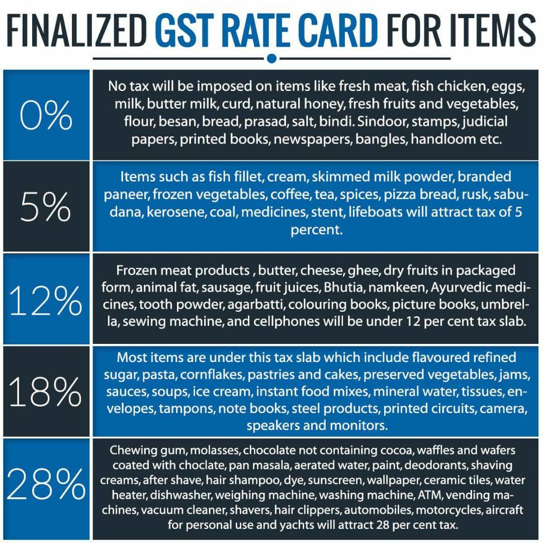 Gst Tax Rate Chart For Fy Ay Goods And Service Hot Sex Picture